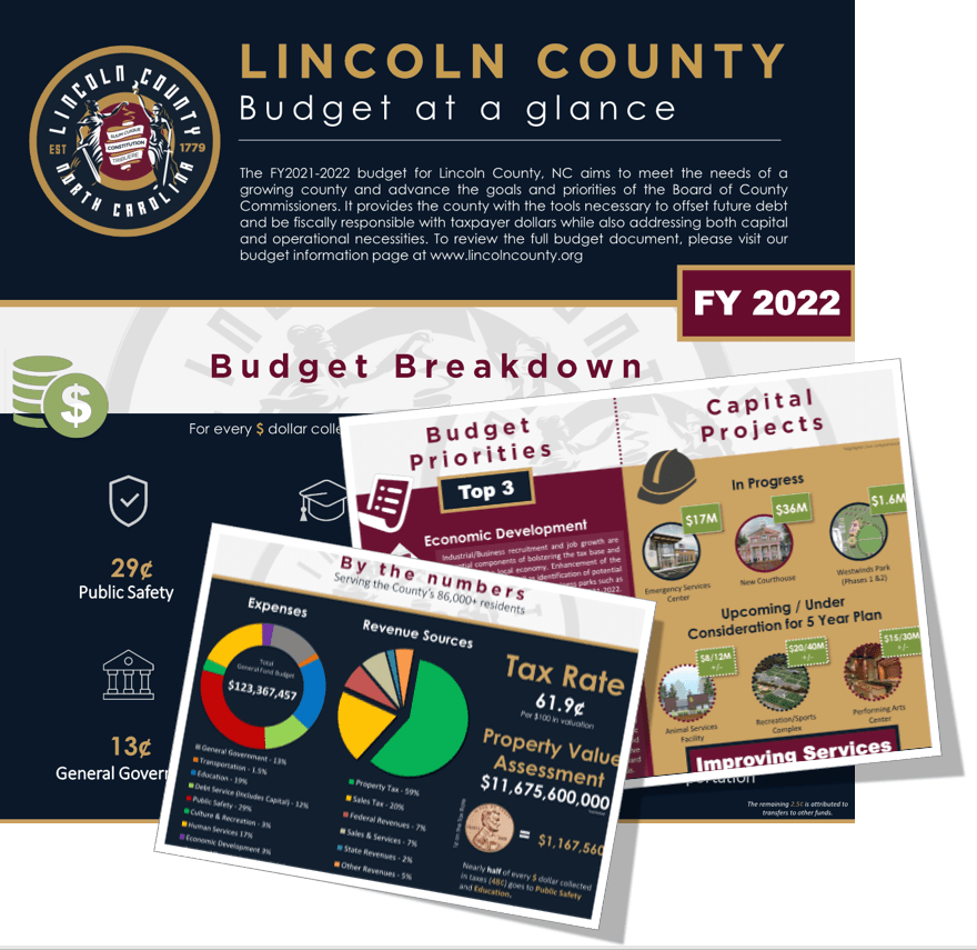 Website Carousel Post