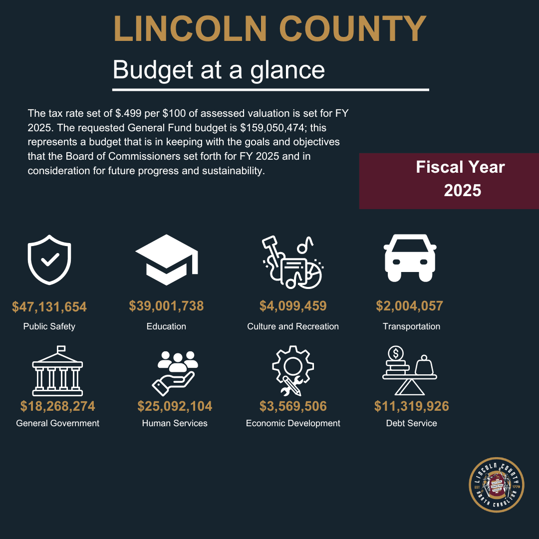 LINCOLN budget 2025 (Instagram Post)